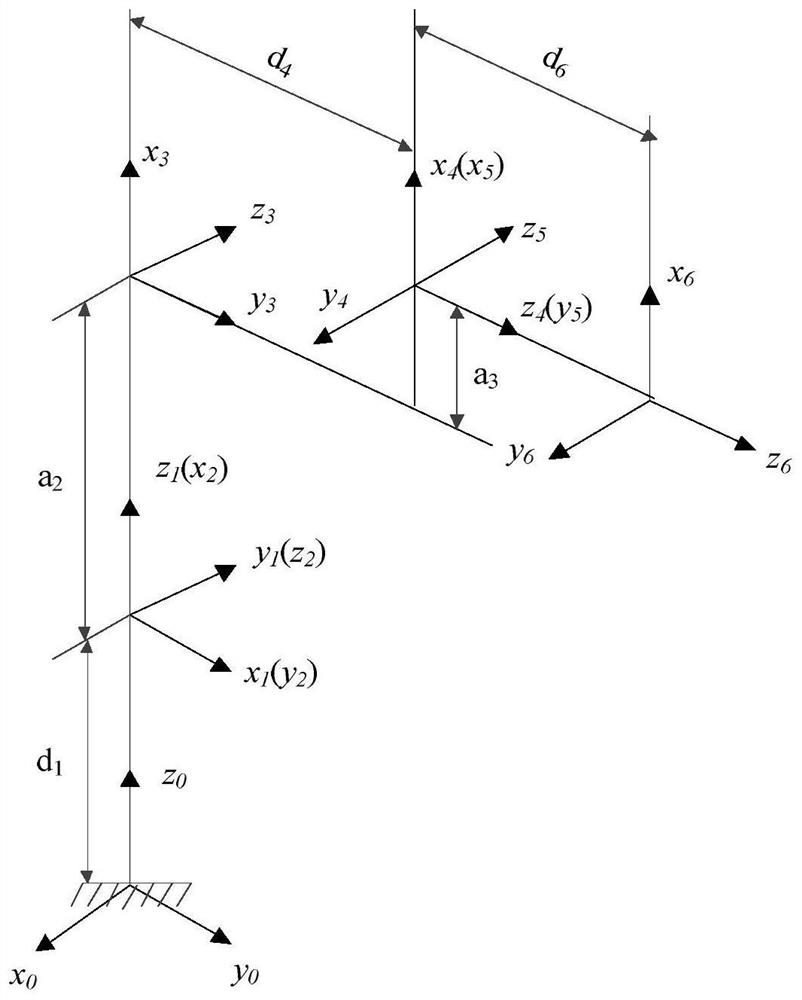 A three-dimensional stability prediction method for six-degree-of-freedom tandem robot milling