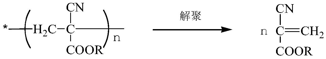 Preparation method of alpha-cyanoacrylate