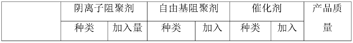 Preparation method of alpha-cyanoacrylate