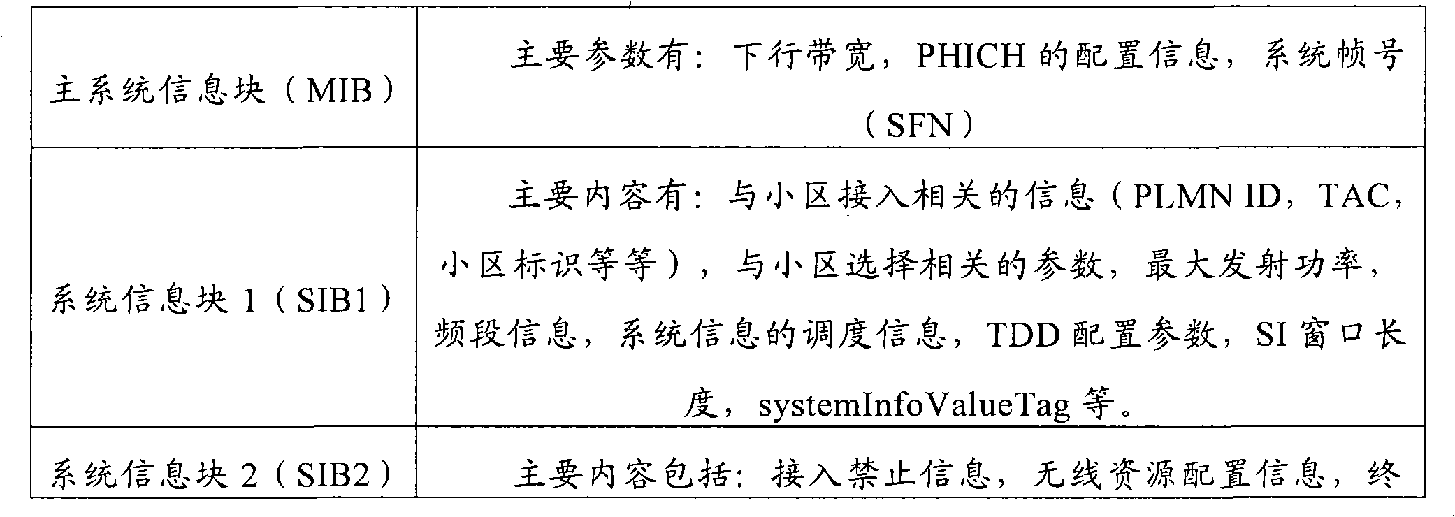 System information notification method, system and device