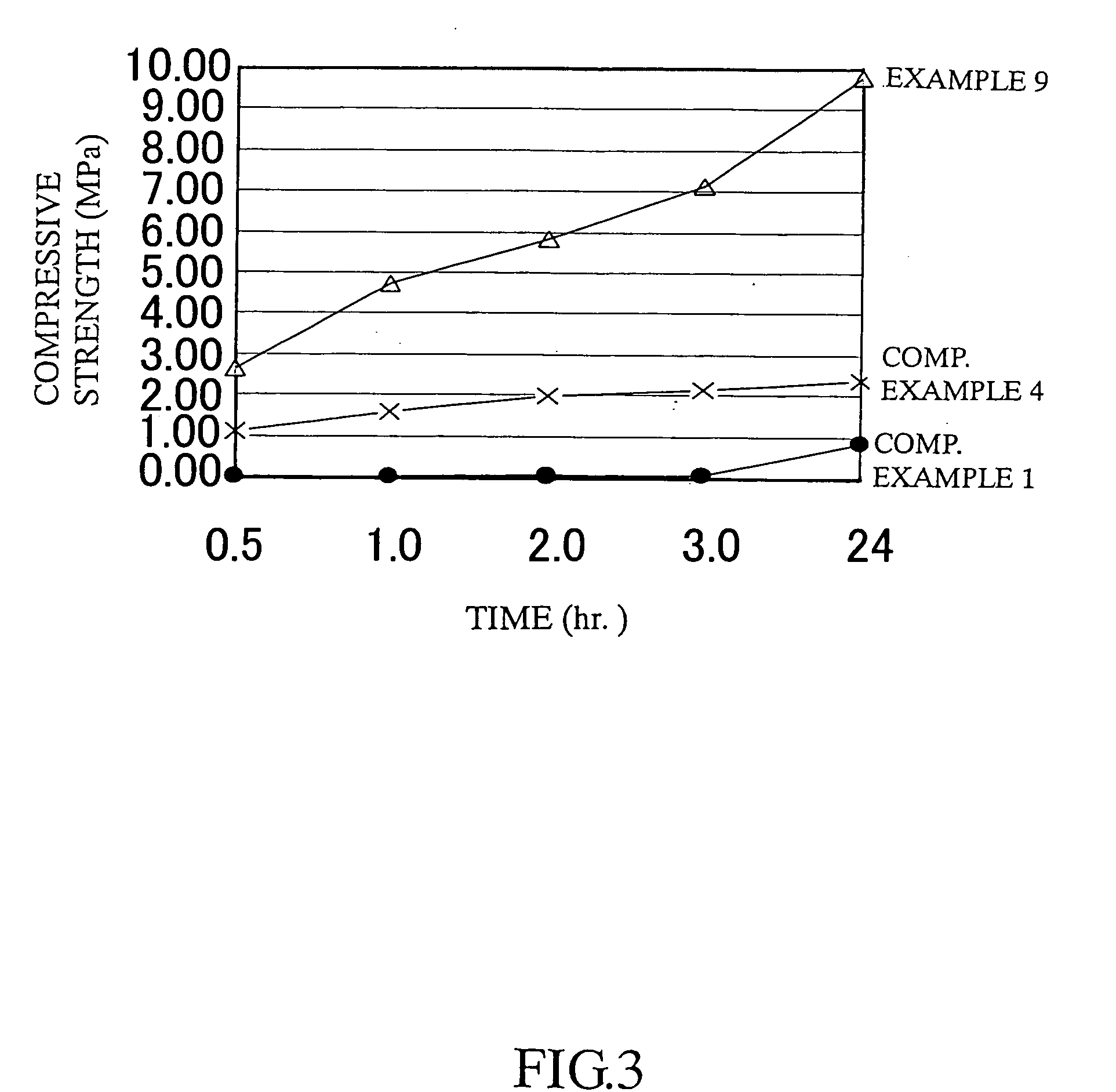 Spherical casting sand