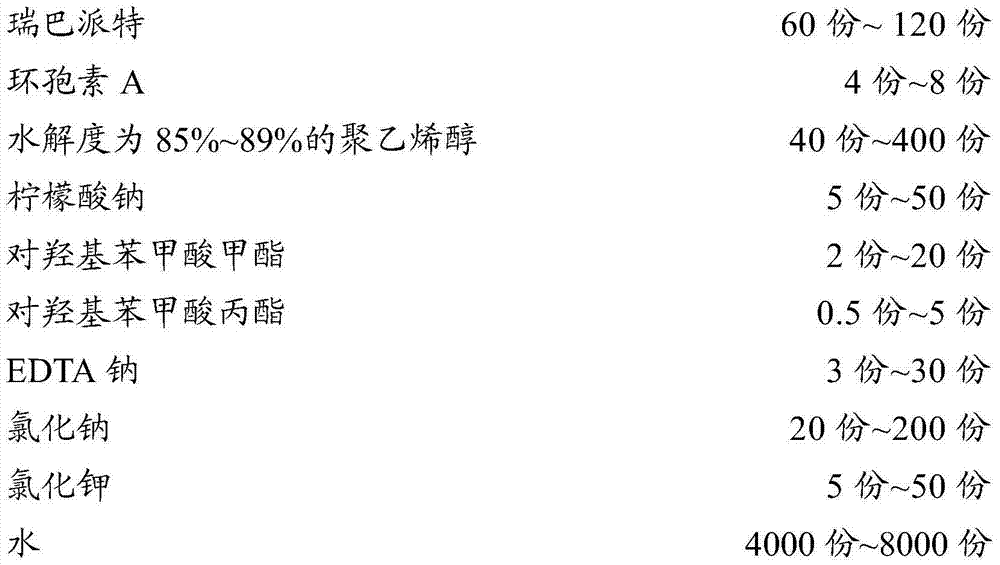 Medicinal composition as well as preparation and application thereof