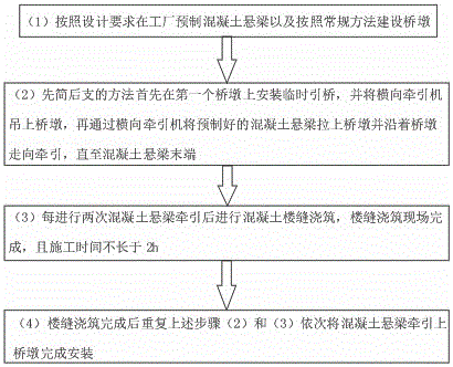 Box-type bridge assembling structure and mounting method