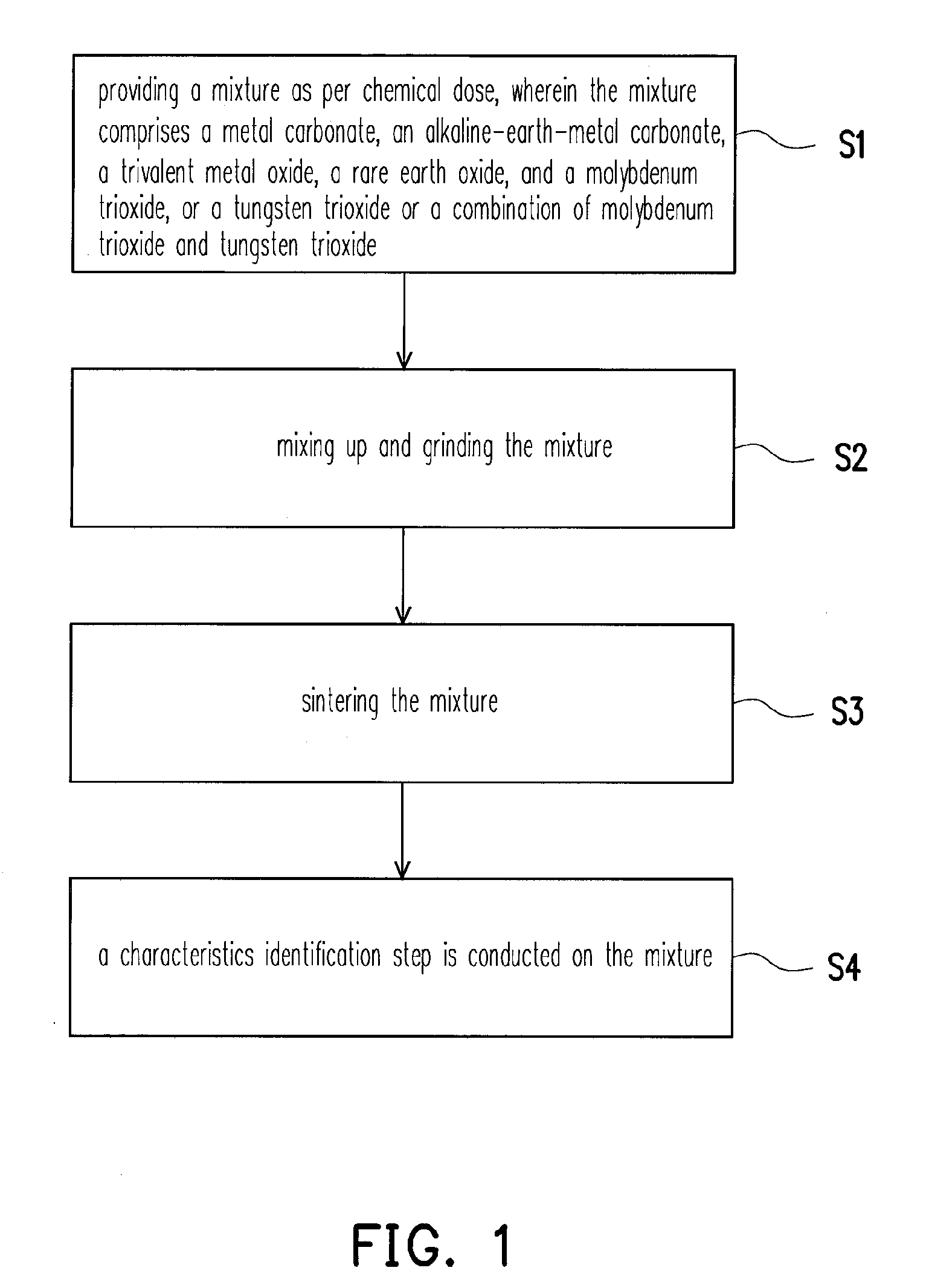 Red light fluorescent material and manufacturing method thereof, and white light luminescent device