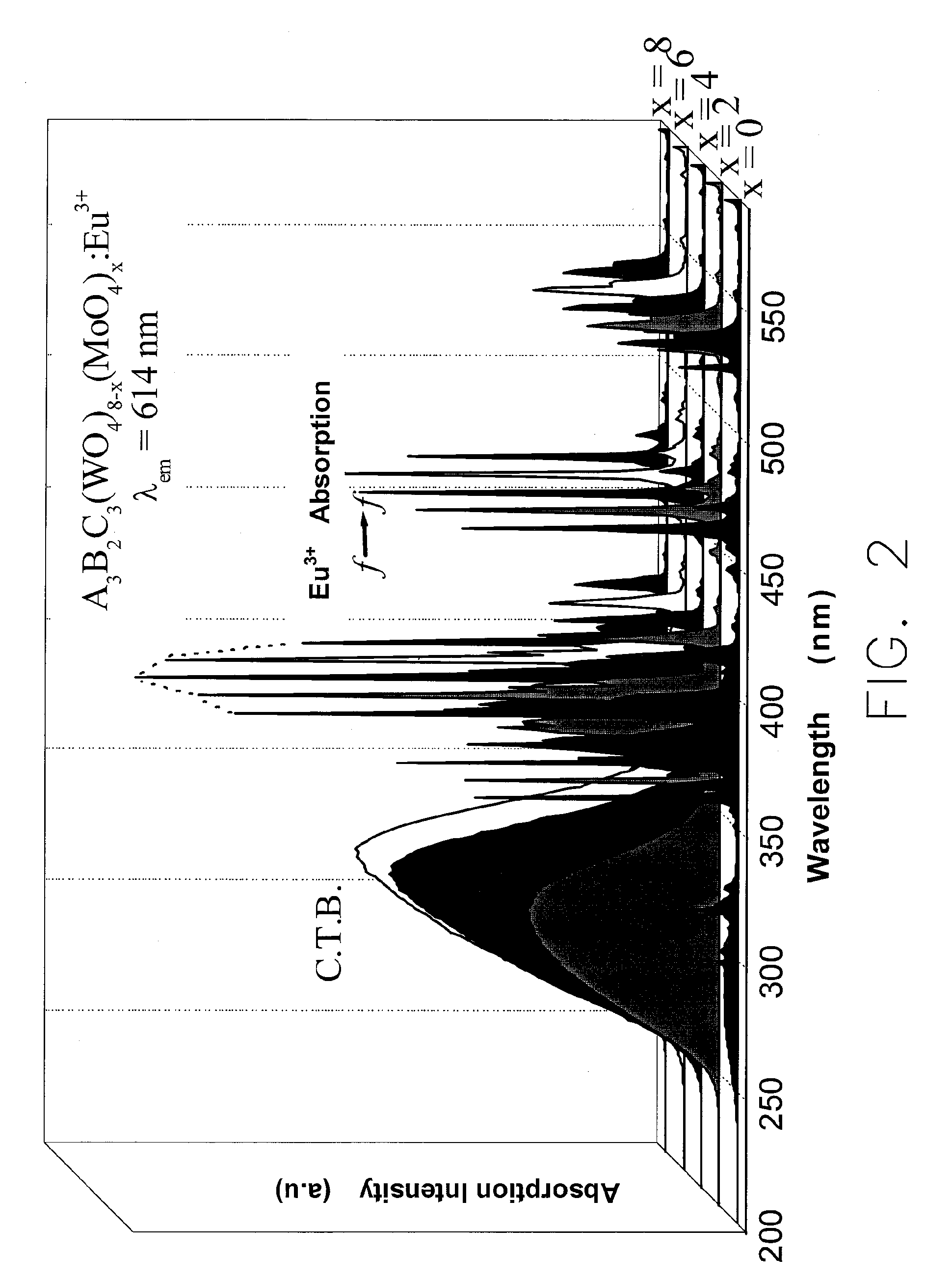 Red light fluorescent material and manufacturing method thereof, and white light luminescent device