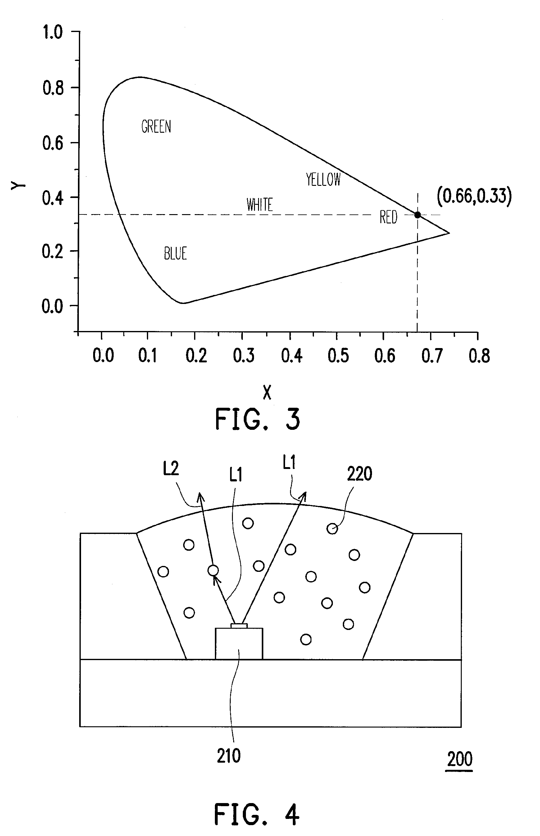 Red light fluorescent material and manufacturing method thereof, and white light luminescent device