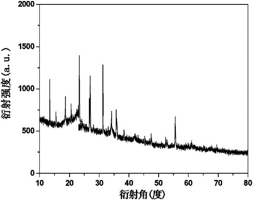 A kind of method for synthesizing manganese vanadate nanometer material