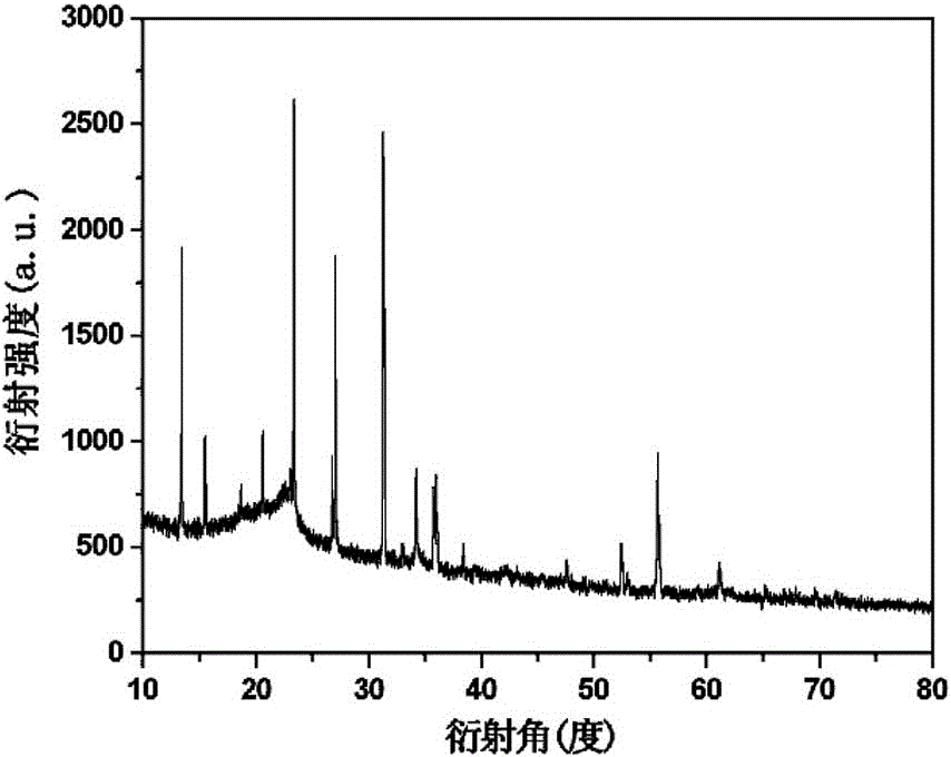 A kind of method for synthesizing manganese vanadate nanometer material