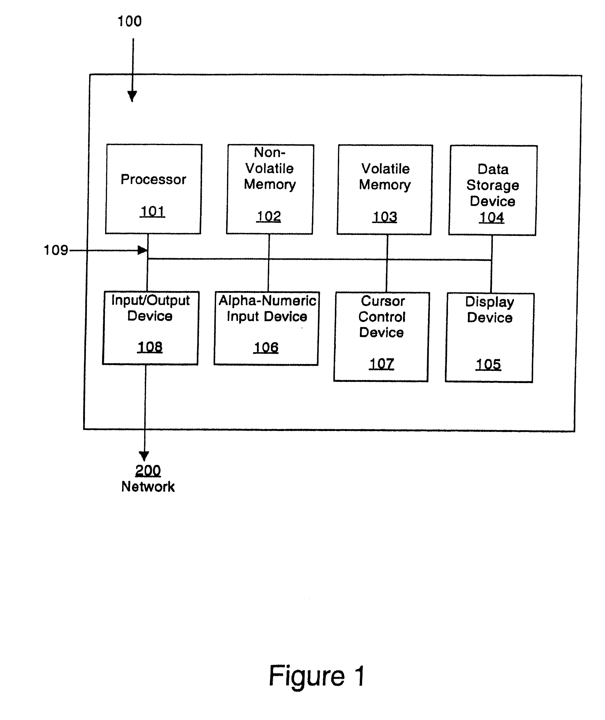 Scheme for device and user authentication with key distribution in a wireless network