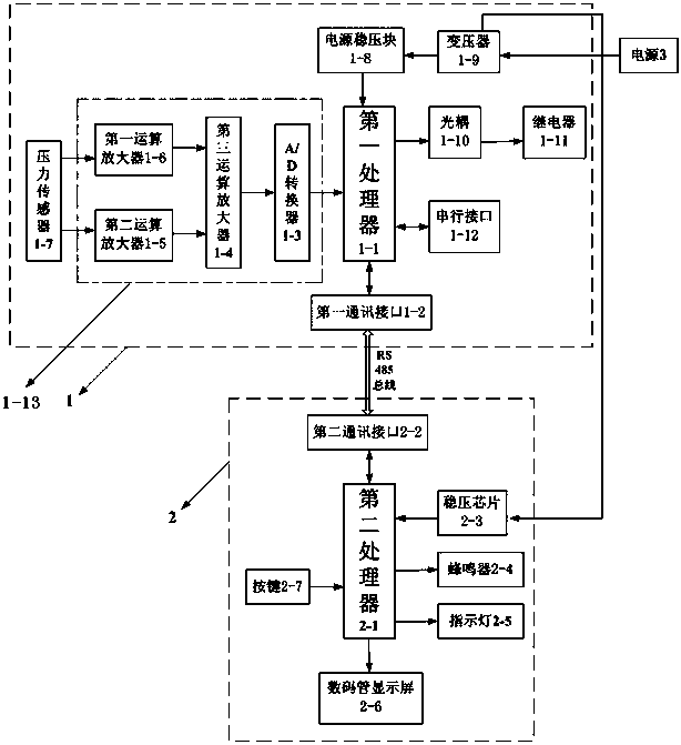 lift limiter