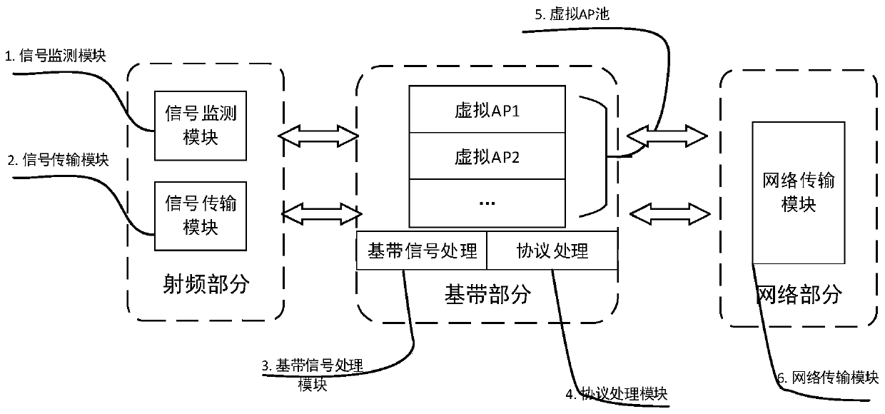 An SDN-based WLAN system deployed in different channels and its seamless switching method