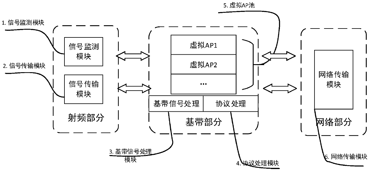 An SDN-based WLAN system deployed in different channels and its seamless switching method