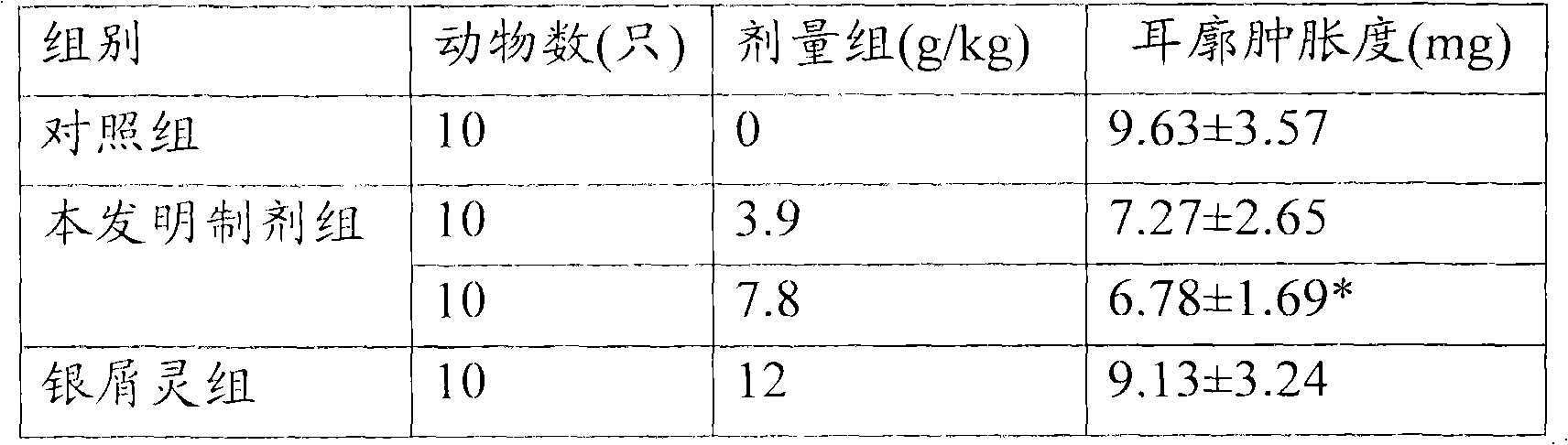 Traditional Chinese medicine composition for treating psoriasis and preparation method thereof