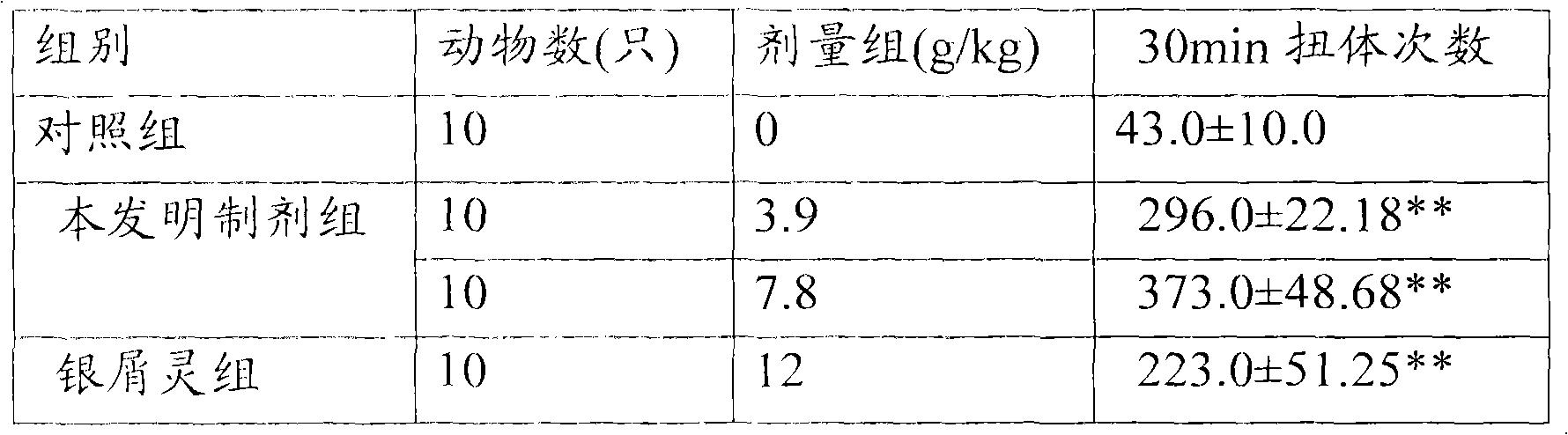 Traditional Chinese medicine composition for treating psoriasis and preparation method thereof