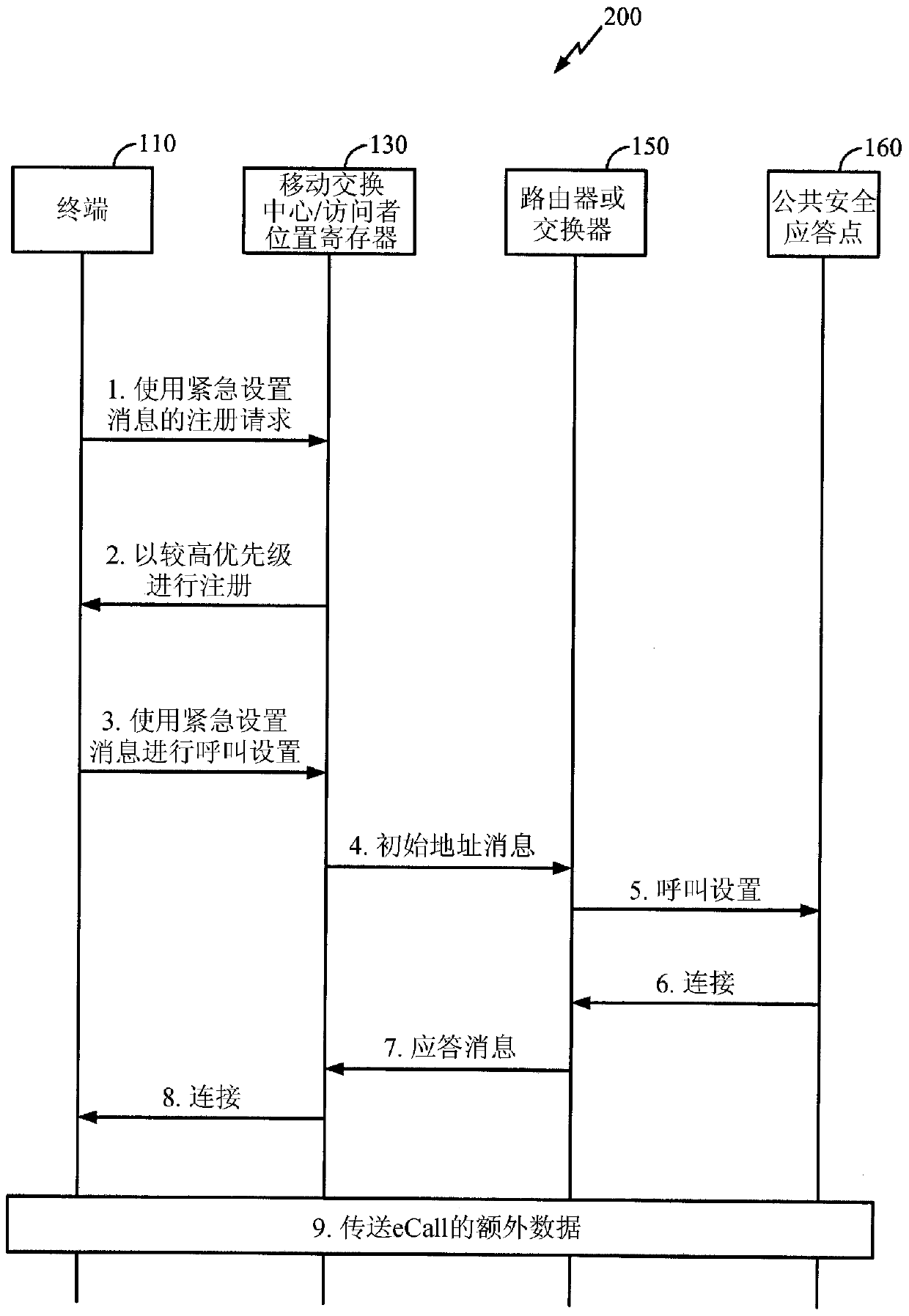 Priority registration for in-vehicle emergency call service