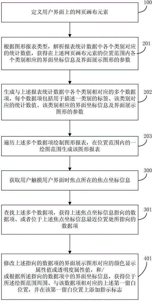 Report data interaction method and system based on mobile terminal