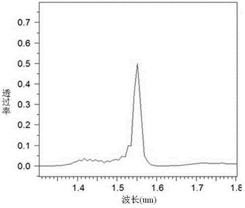 A converging enhanced photoresponse superconducting single photon detector and its preparation method