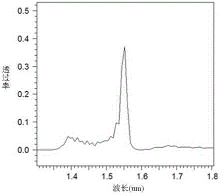 A converging enhanced photoresponse superconducting single photon detector and its preparation method