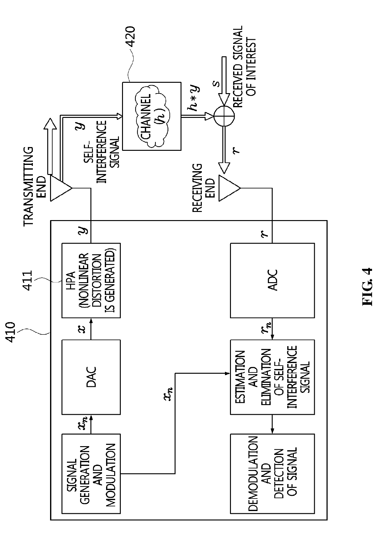 Method for estimating self-interference signal based on iterative estimation and apparatus using the same