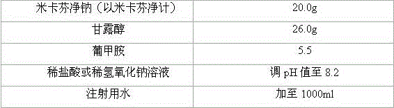 Anti-infection micafungin freeze-drying composition and preparation method thereof