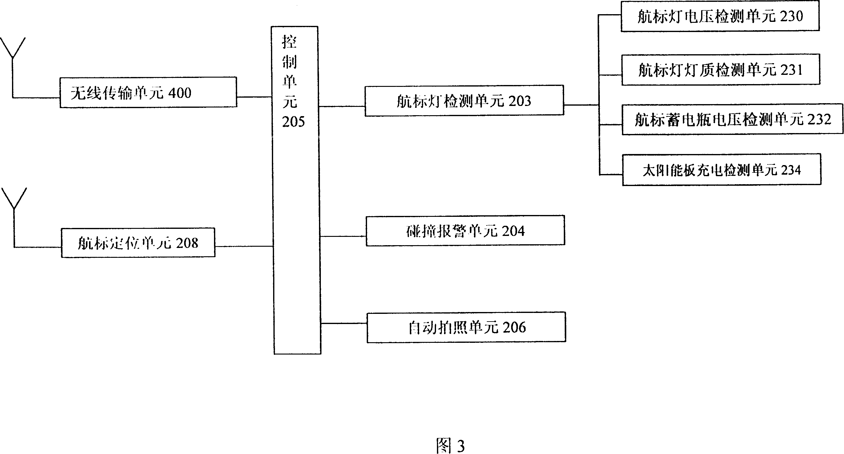 Three-dimensional simulation digital information navigation channel system and its implementing method