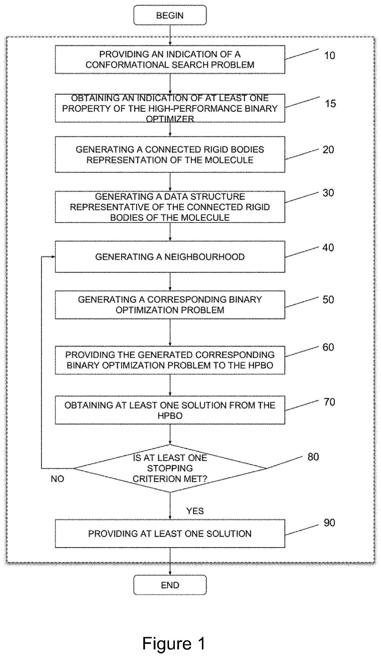 Method and system for determining a conformation of a molecule using a high-performance binary optimizer