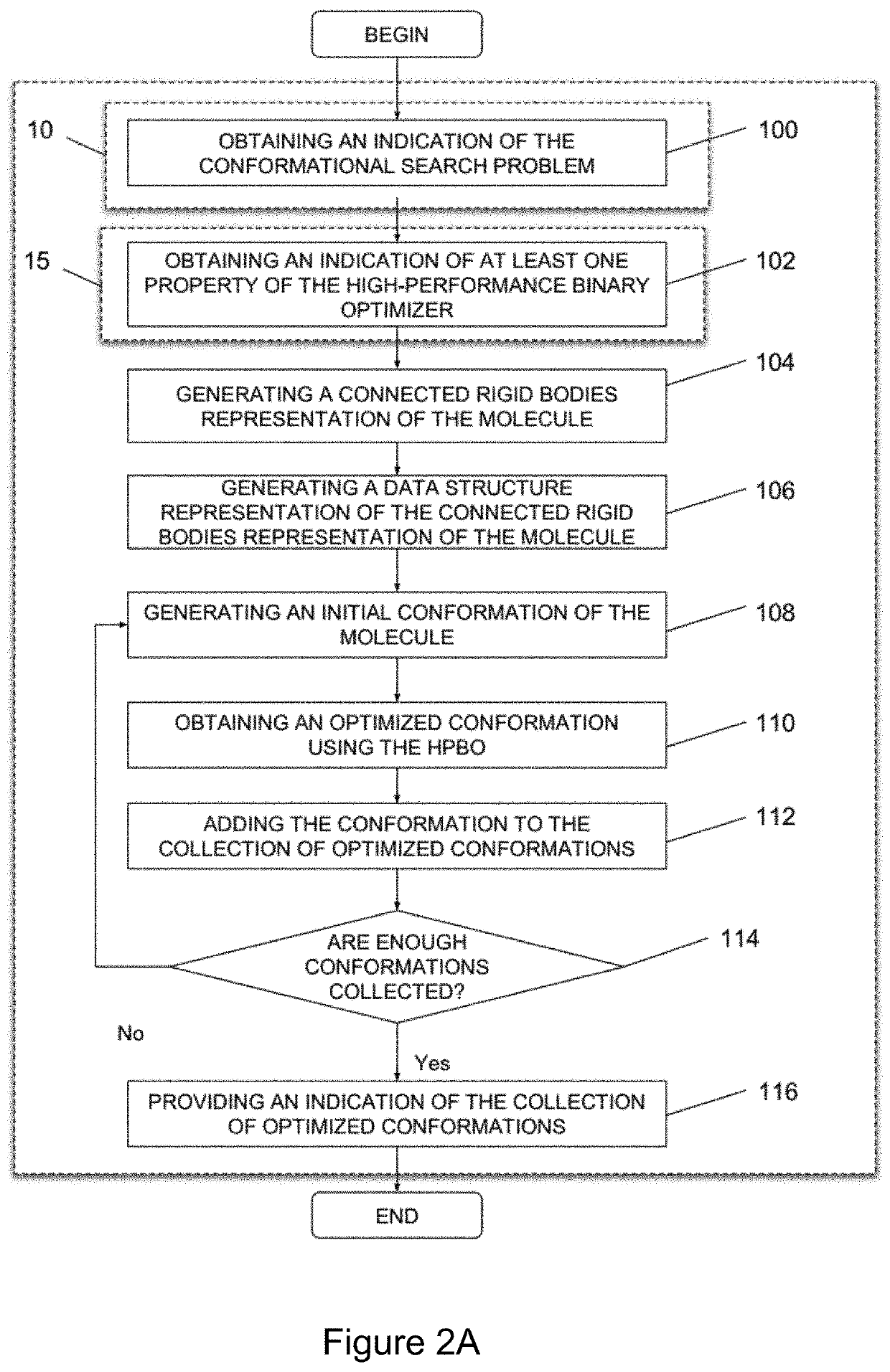 Method and system for determining a conformation of a molecule using a high-performance binary optimizer