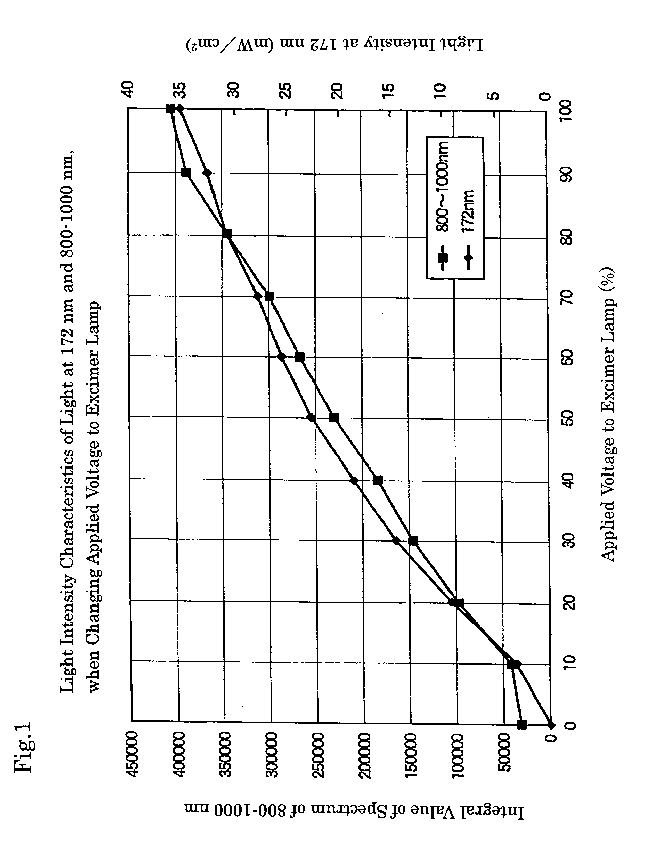 Apparatus for measuring light intensity of excimer lamp