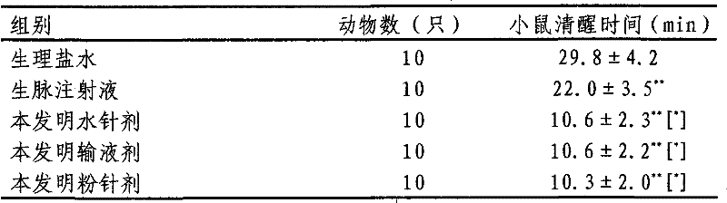 Pulse-activating preparation for injection and preparation method thereof