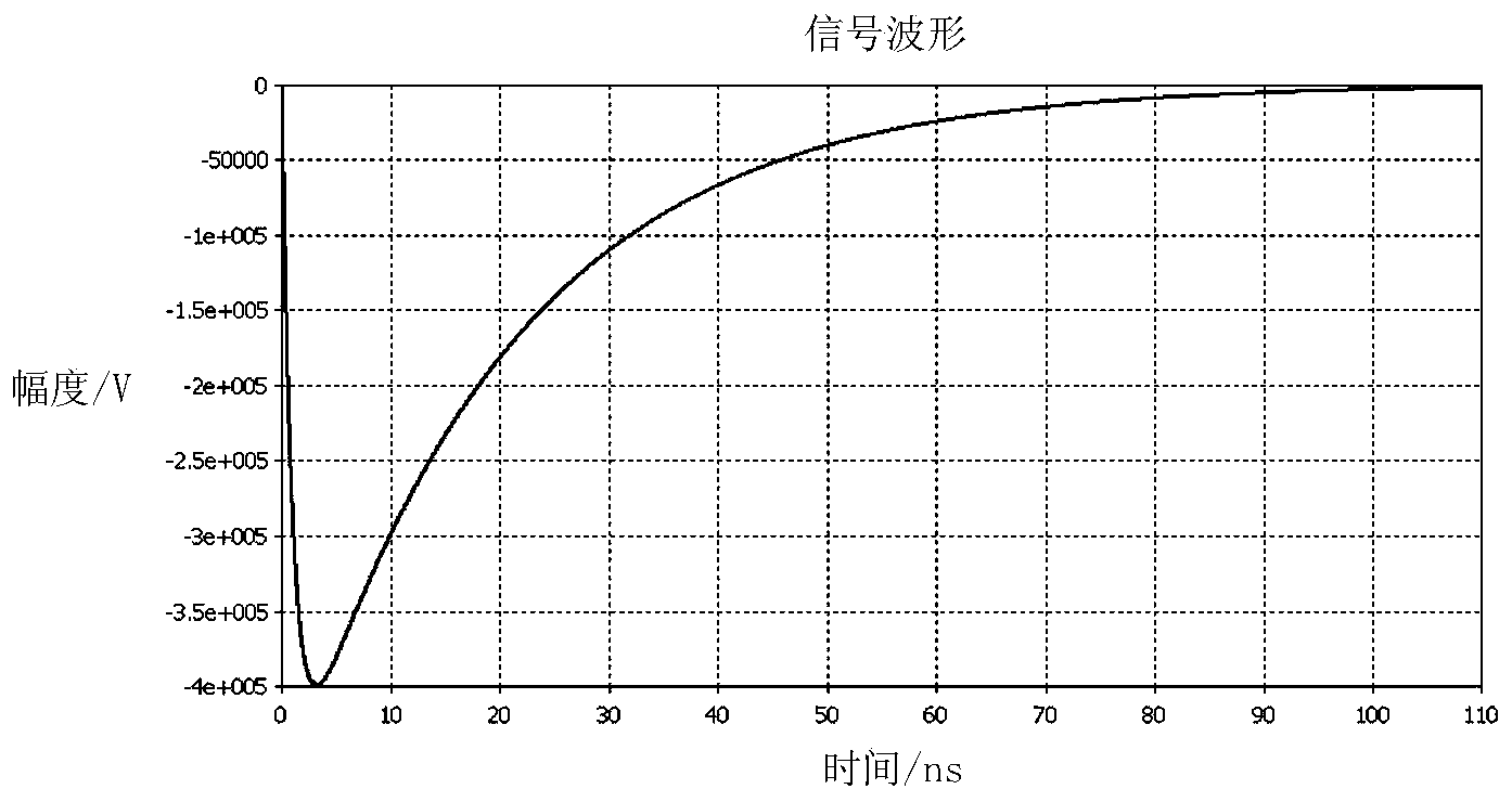 High-power discone antenna