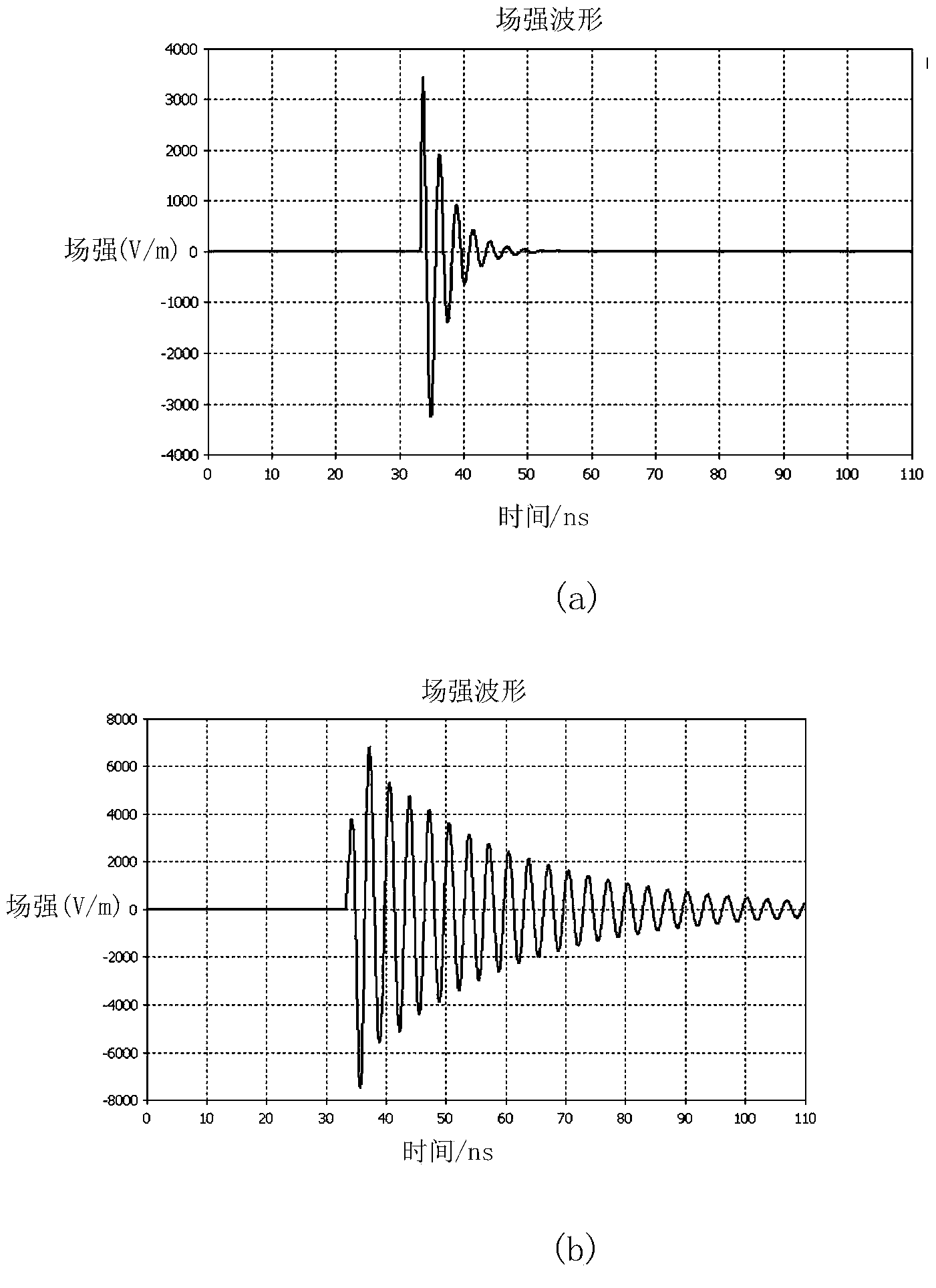 High-power discone antenna