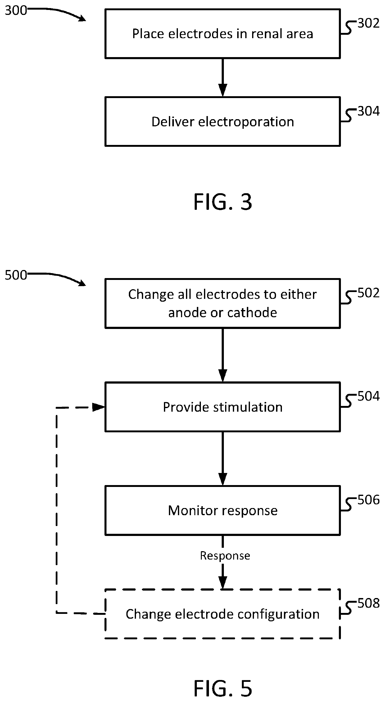 Systems and methods for electroporation