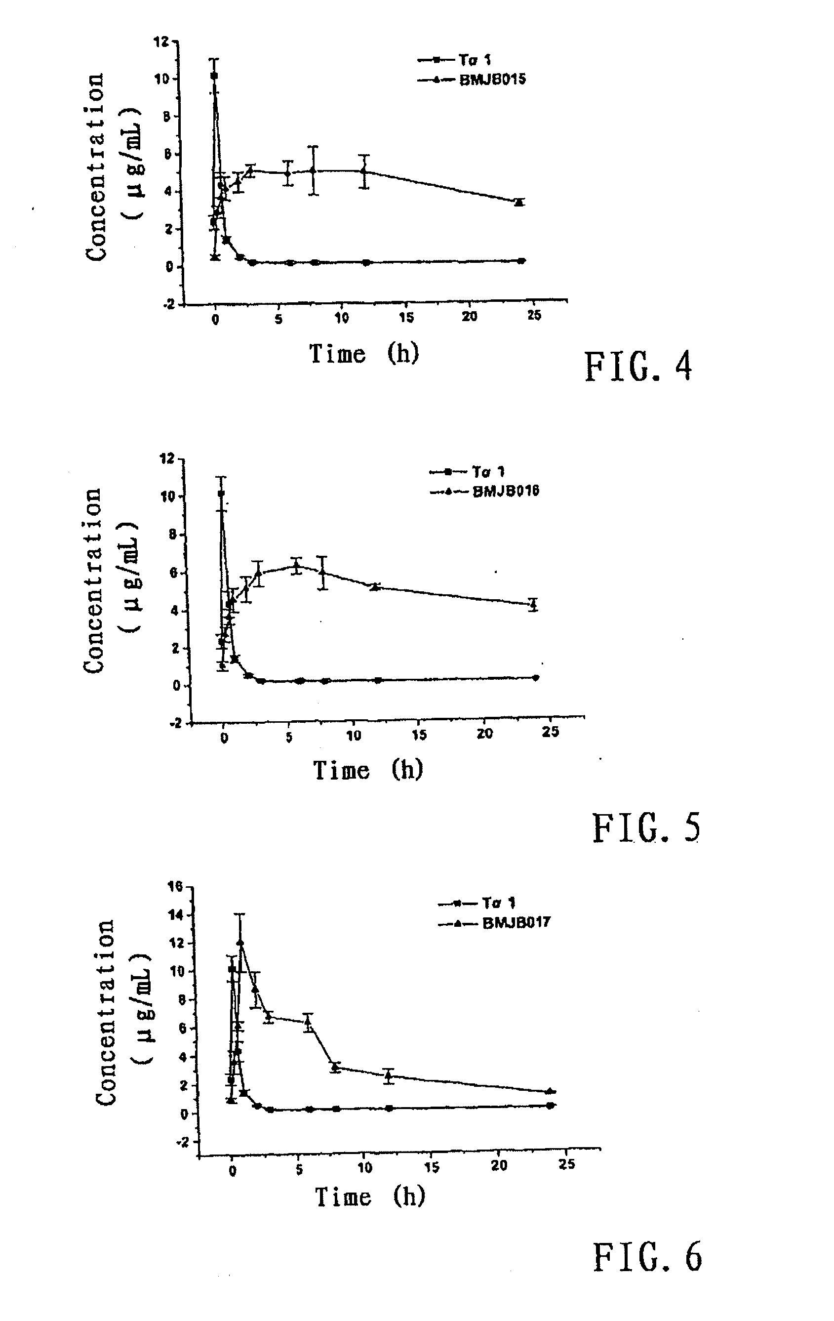Polyethlene glycol modifications of thymosin alpha-1