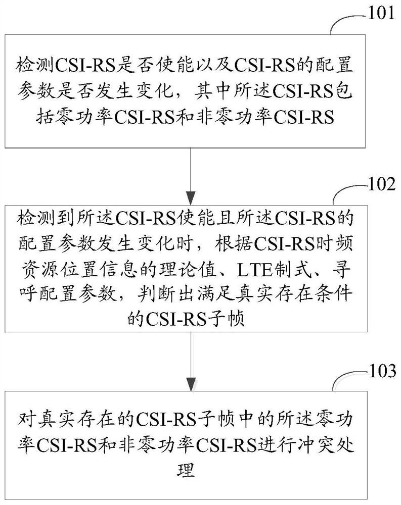 Method and device for processing channel state information reference signal