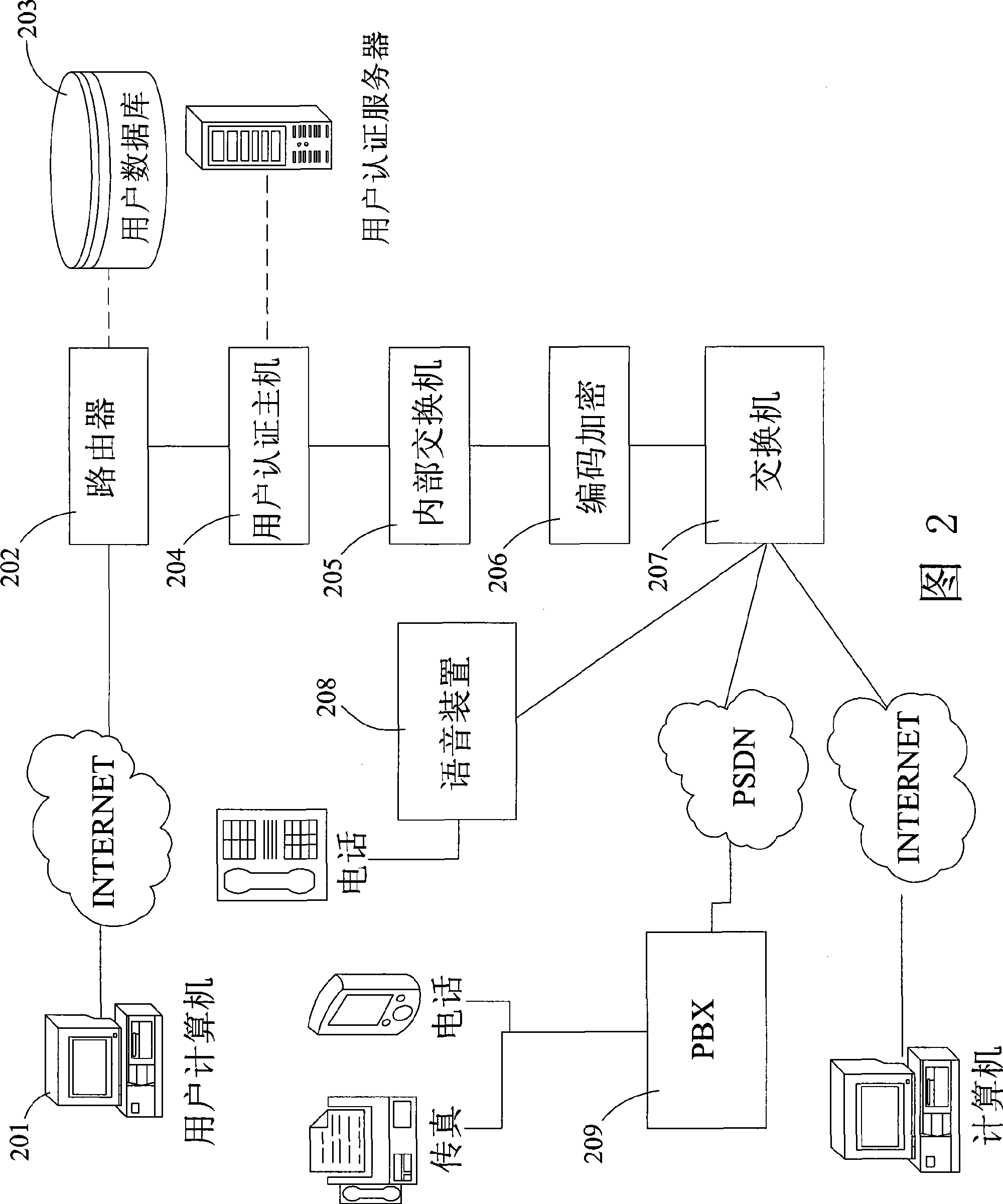 Virtual treasure network trading method in virtual network game and system thereof