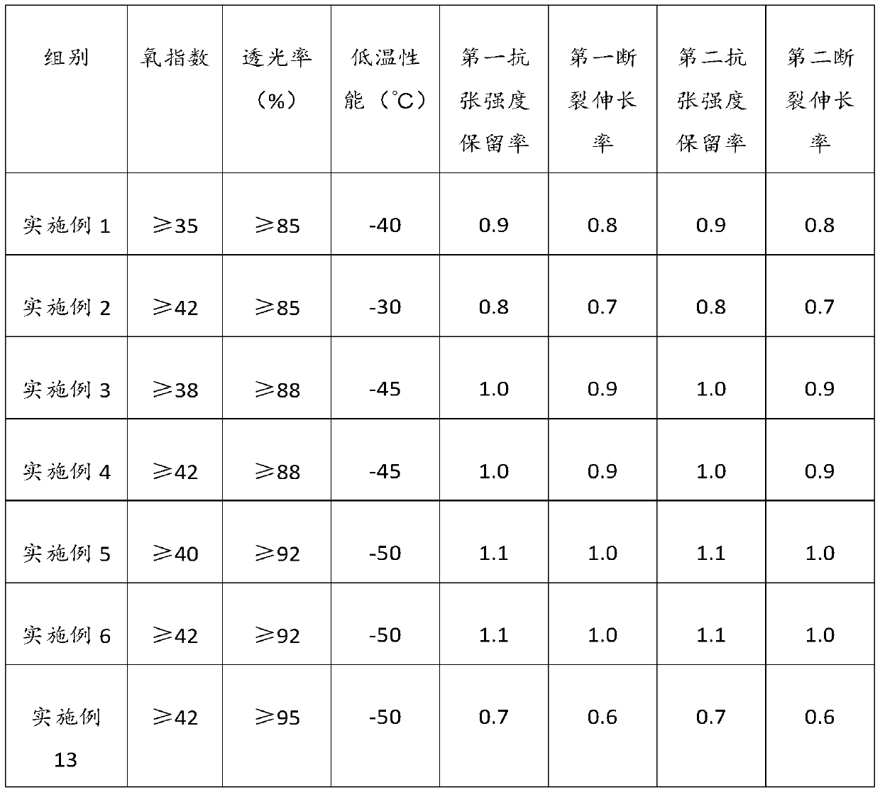 Composite material for locomotive cable outer sheath, preparation method of the composite material, the cable outer sheath and locomotive cable