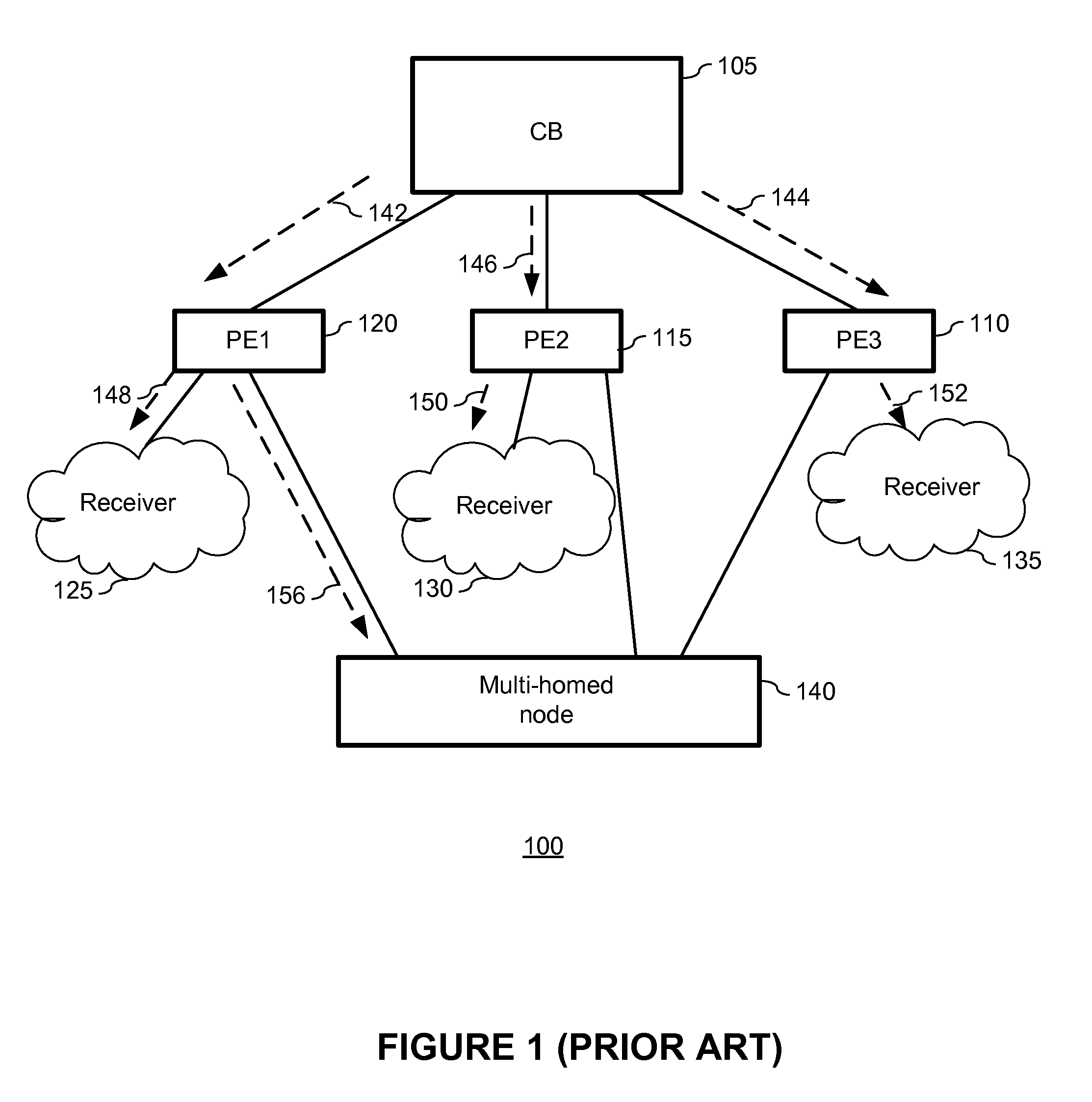 Enhanced load distribution of non-unicast traffic to multi-homed nodes in a port extender environment