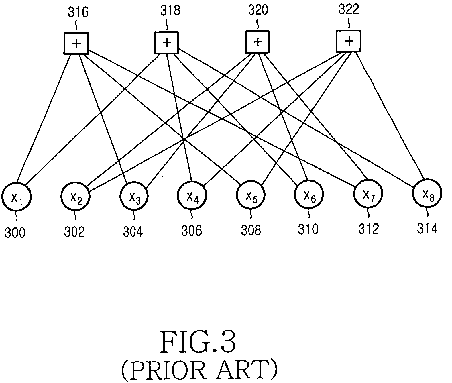 Apparatus and method for encoding and decoding block low density parity check codes with a variable coding rate