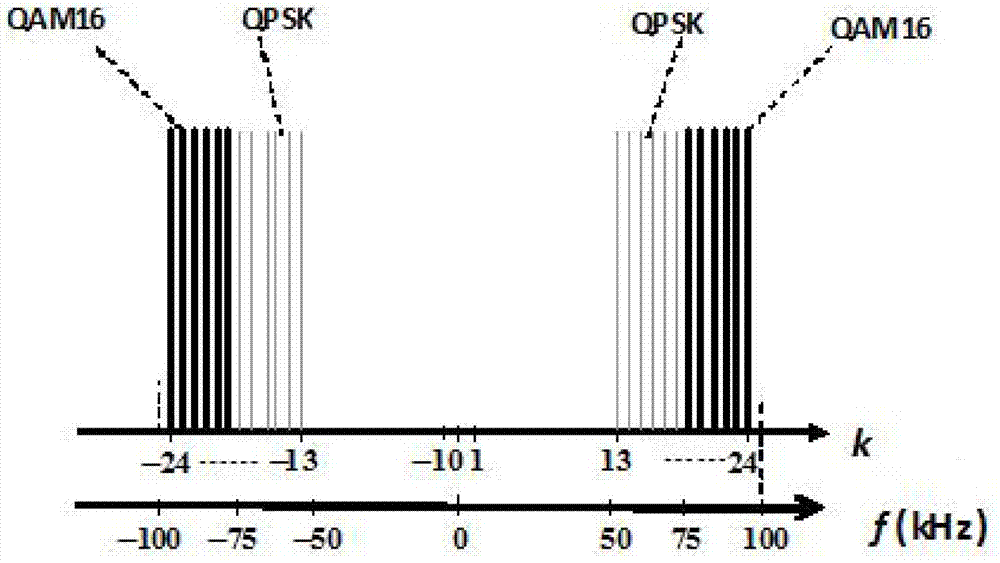 Segmented in-band modulation method for FM radio band digital analog mixed signal