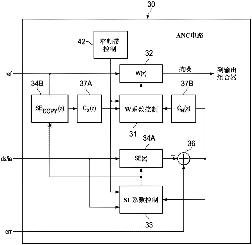 Systems and methods for detection and cancellation of narrow-band noise