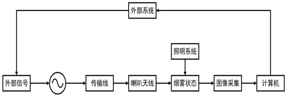 An electromagnetic wave induction device and a switch using the same