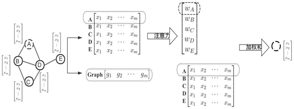 Hierarchical compressed image matching method and system based on orthogonal attention mechanism