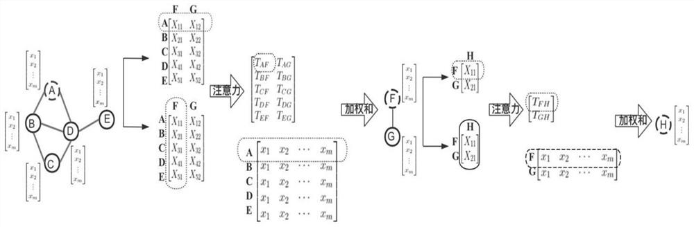 Hierarchical compressed image matching method and system based on orthogonal attention mechanism