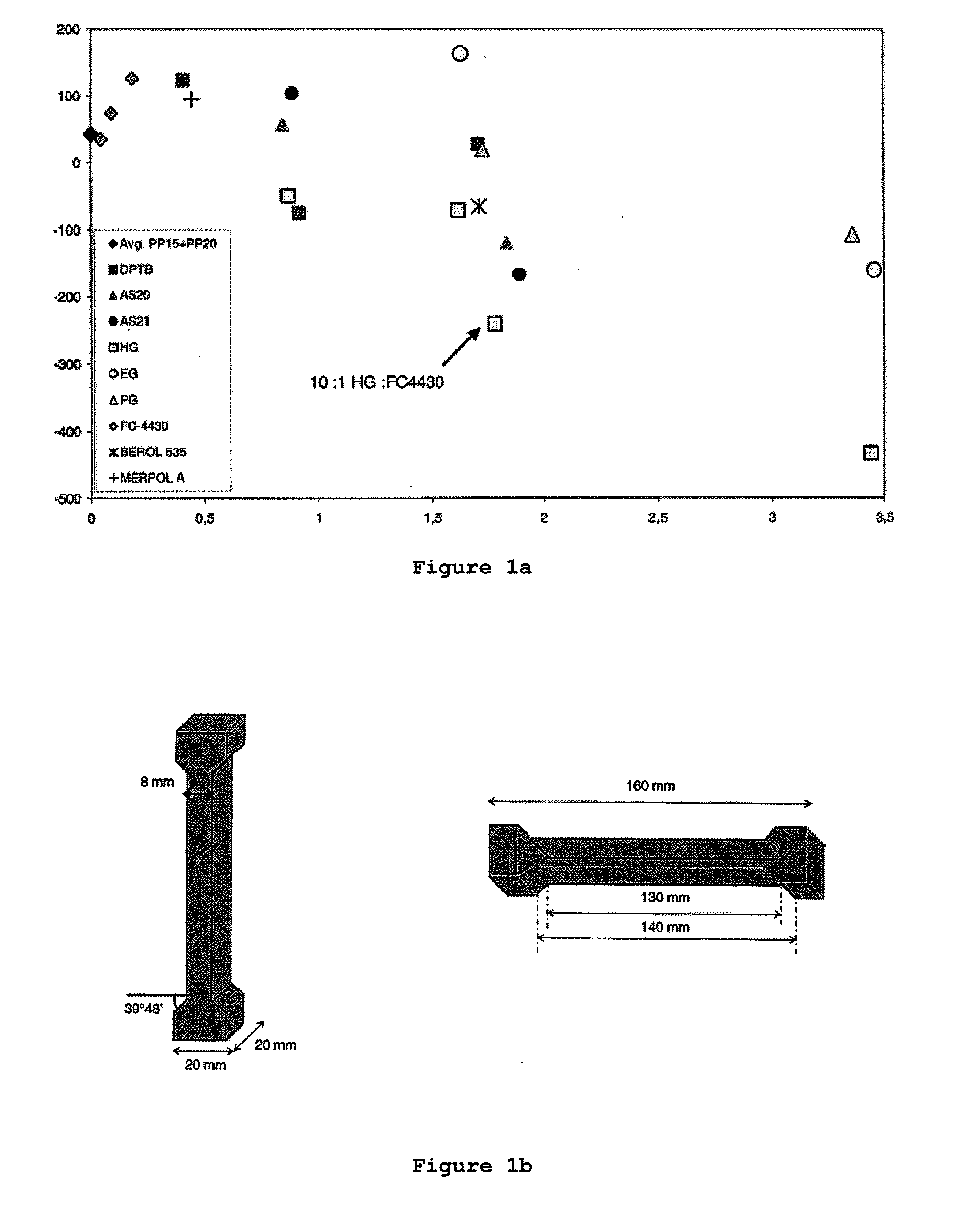 Cement shrinkage reducing agent and method for obtaining cement based articles having reduced shrinkage