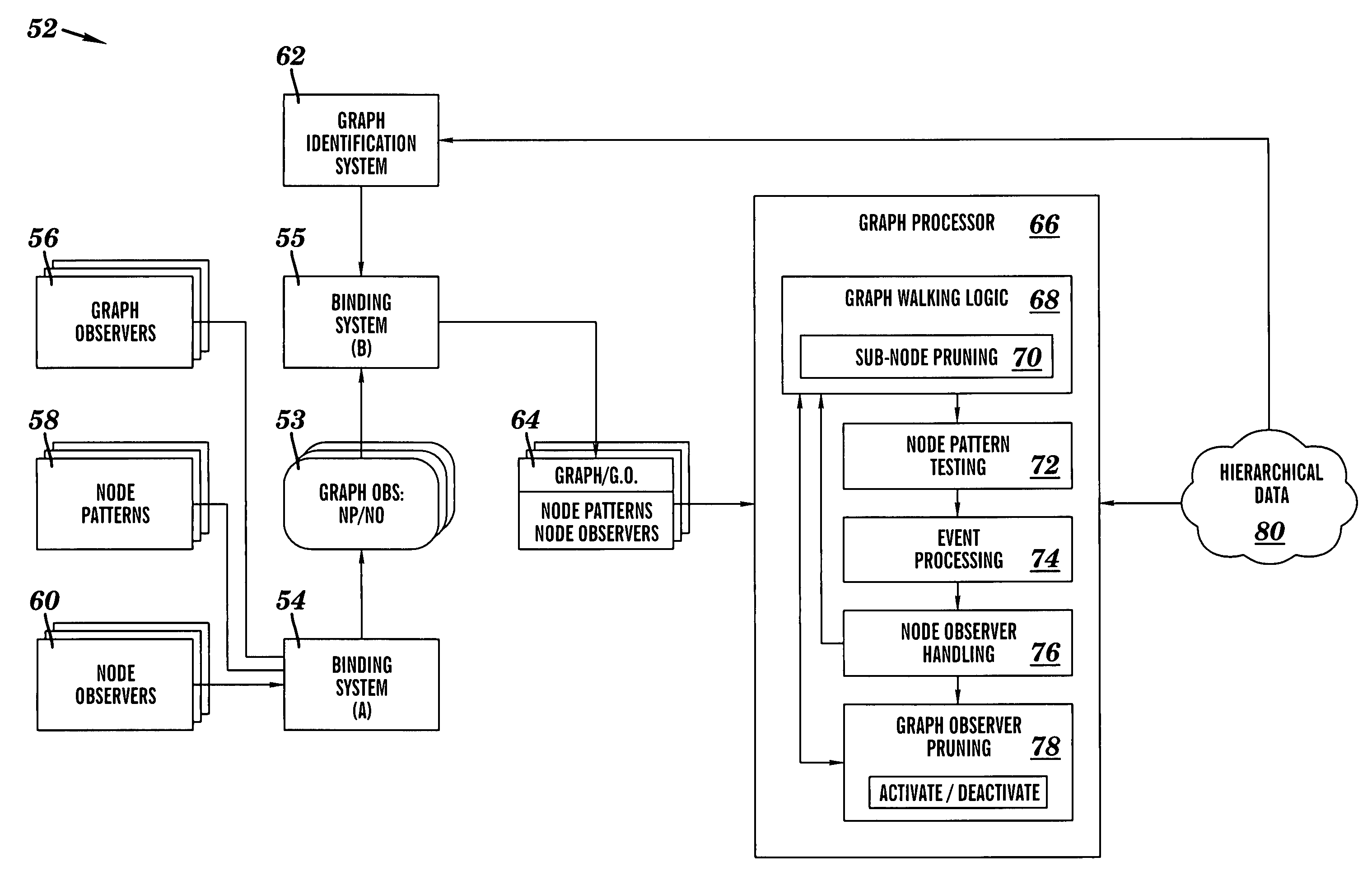 Directed non-cyclic graph walking system for data processing and analysis in software application
