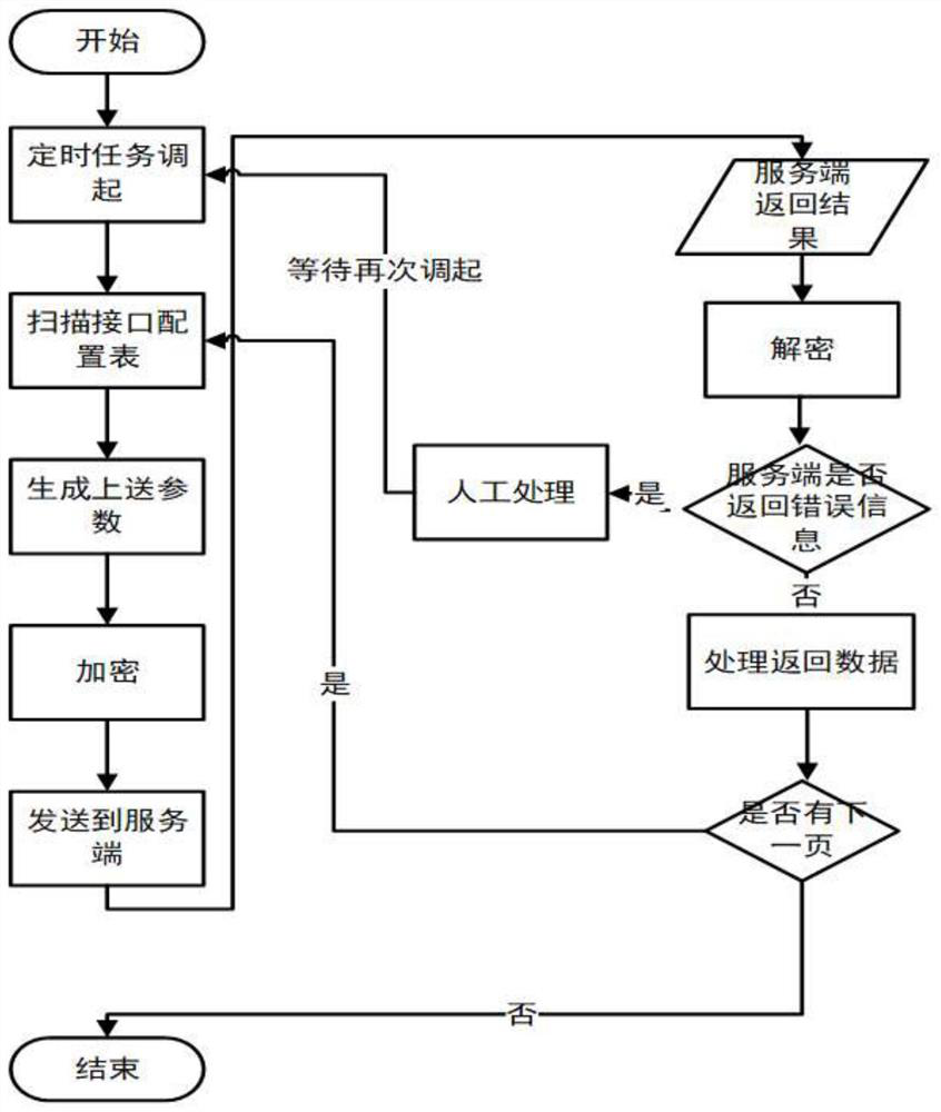 Data communication method based on micro-service architecture and related equipment