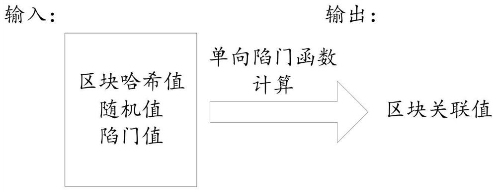 Method and device for updating data in block chain and equipment