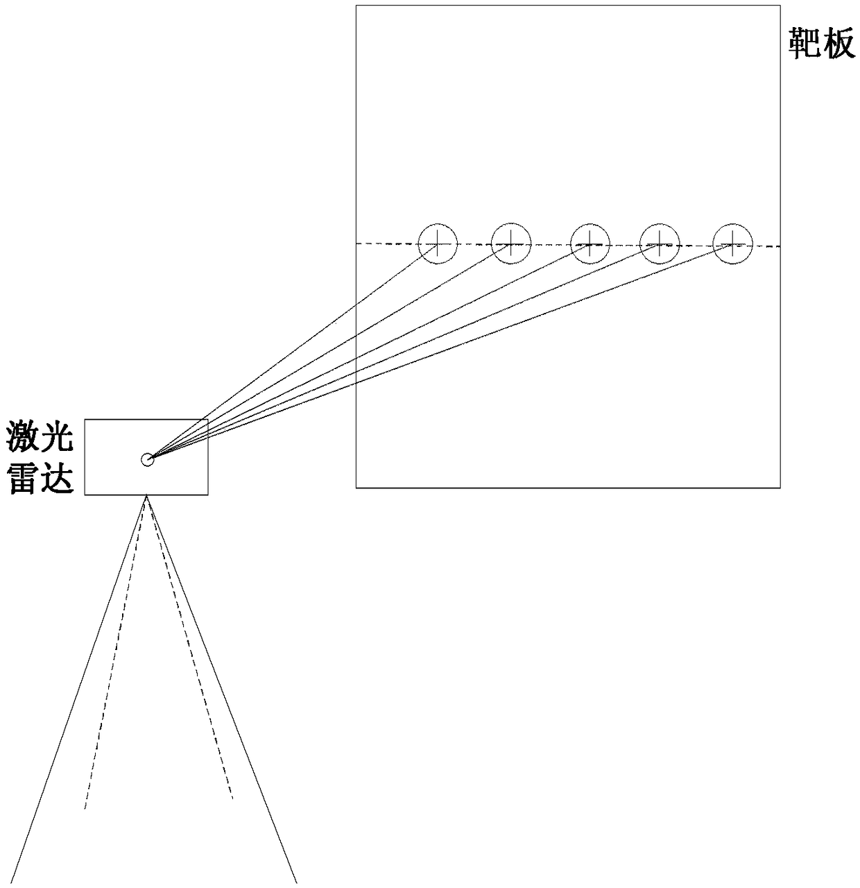 A method for non-uniformity correction of array push-broom laser radar ranging