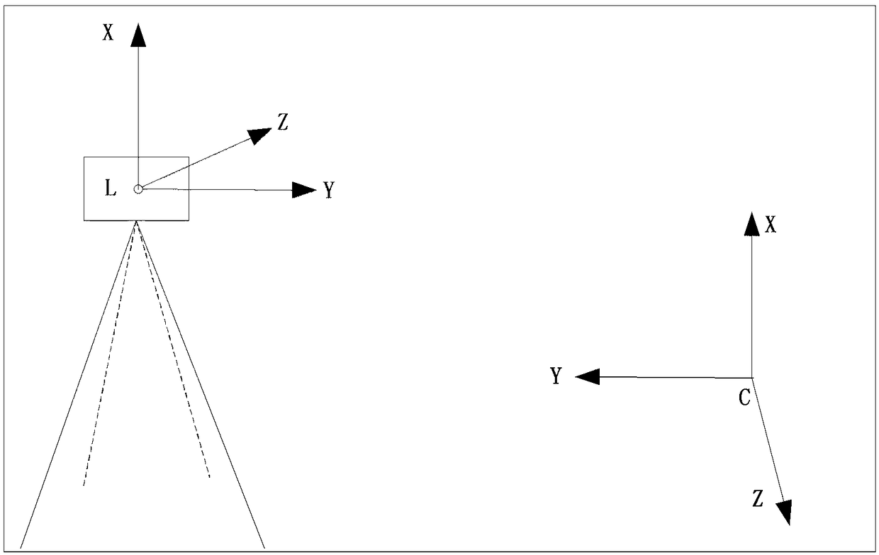 A method for non-uniformity correction of array push-broom laser radar ranging