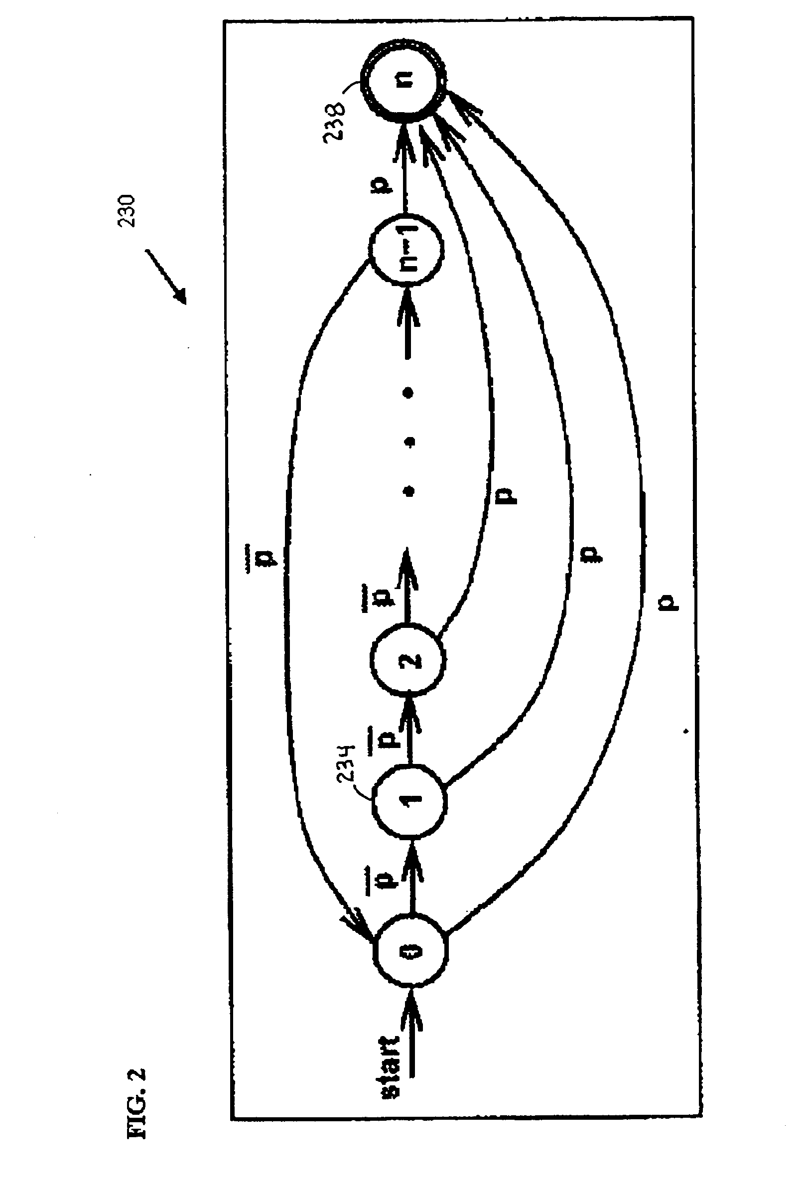Circuit modeling apparatus, systems, and methods